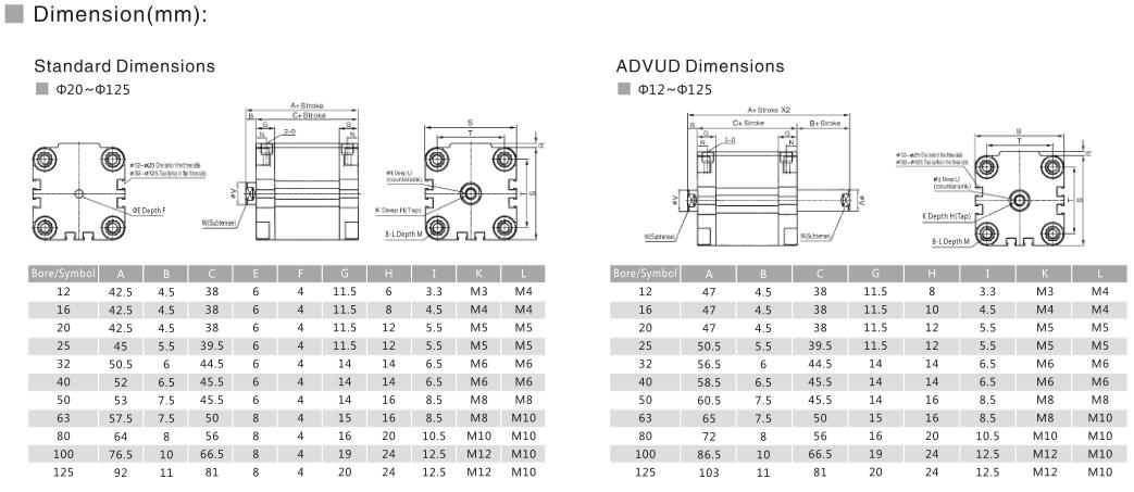 Компактный воздушный цилиндр цена NTA Advu ISO 15552 с встроенным магнитом 6