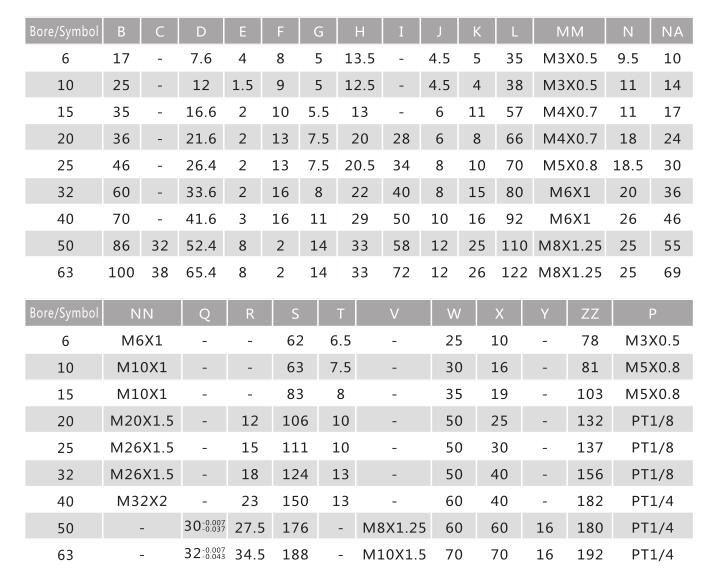 Magnetically Coupled Rodless Cylinder NTA CY3 7