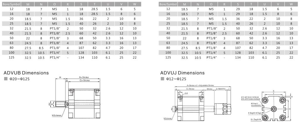 Компактный воздушный цилиндр цена NTA Advu ISO 15552 с встроенным магнитом 7