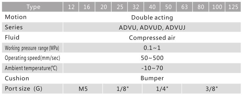 Компактный воздушный цилиндр цена NTA Advu ISO 15552 с встроенным магнитом 3