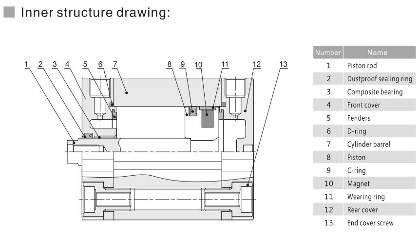 Компактный воздушный цилиндр цена NTA Advu ISO 15552 с встроенным магнитом 5