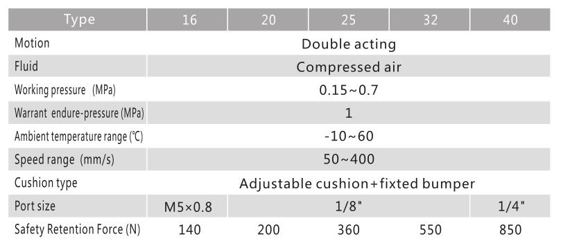 Magnetically Coupled Rodless Cylinder NTA CY3 3