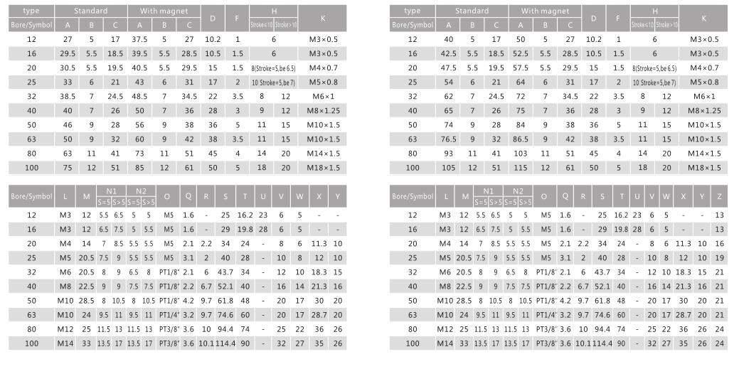 Низкопрофильный пневматический компактный цилиндр SDA для робототехники и автоматизации 10