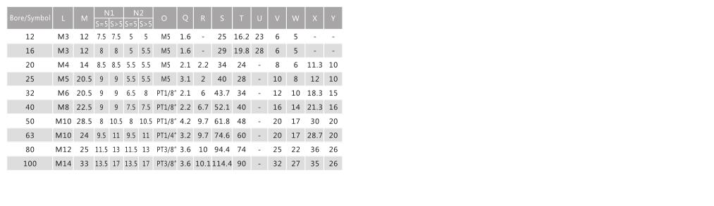 Низкопрофильный пневматический компактный цилиндр SDA для робототехники и автоматизации 8