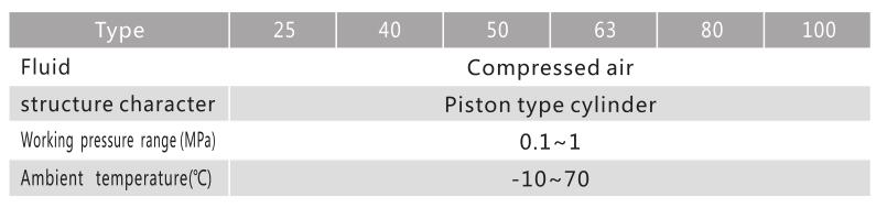 Multi-pressure Compact Pneumatic Cylinder NTA SDAT for Industrial Processes 3