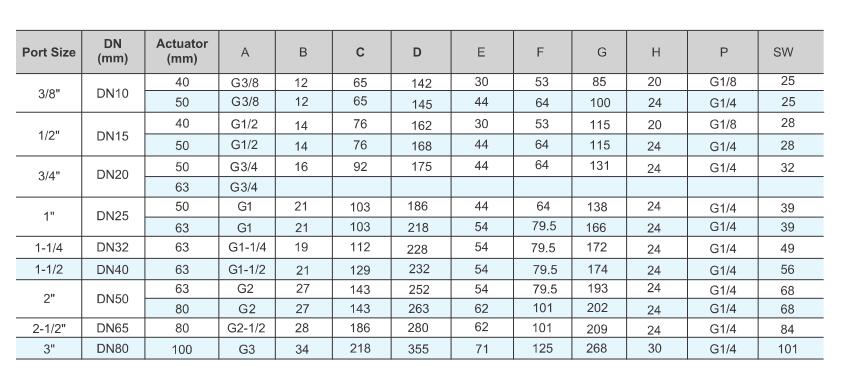 TPV100 Pneumaticly Operated 2/2 Way Seat Valve 6