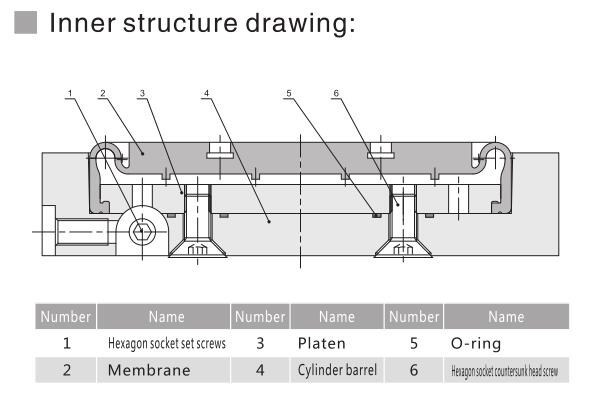 1583739582209247.jpg Diaphram Clamping Module NTA EV with Short Stroke 4