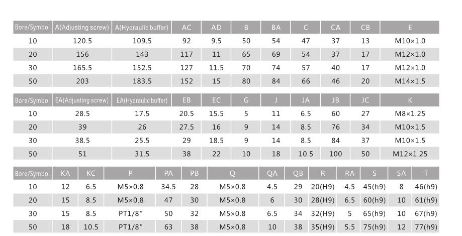 Actuadores de aire giratorio de ángulo ajustable NTA MSQ Instalar en espacios apretados 9