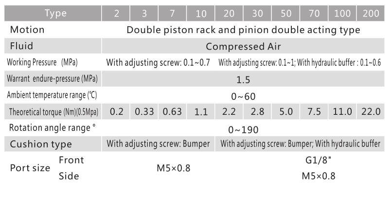 Actuadores de aire giratorio de ángulo ajustable NTA MSQ Instalar en espacios apretados 3