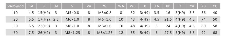 Actuadores de aire giratorio de ángulo ajustable NTA MSQ Instalar en espacios apretados 10