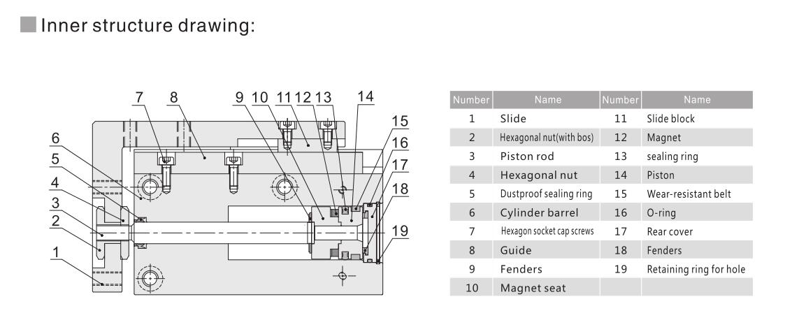 Best Compact Slide Pneumatic Cylinder Linear Slides NTA MXH for Diagnostic Equipments Company - NTA 5