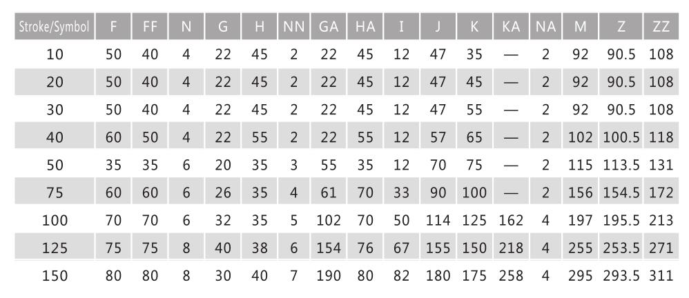 Mini slides cilindros MXS para aplicações pneumáticas com espaço apertado 31