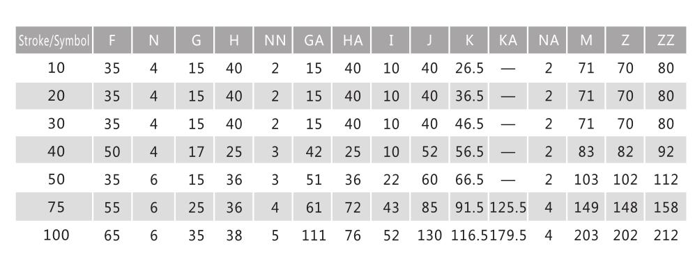 Mini slides cilindros MXS para aplicações pneumáticas com espaço apertado 16