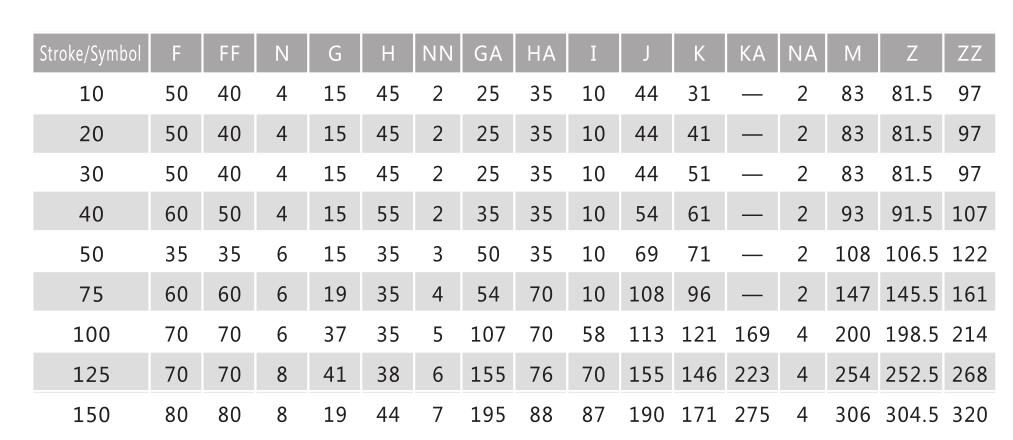 Mini slides cilindros MXS para aplicações pneumáticas com espaço apertado 26