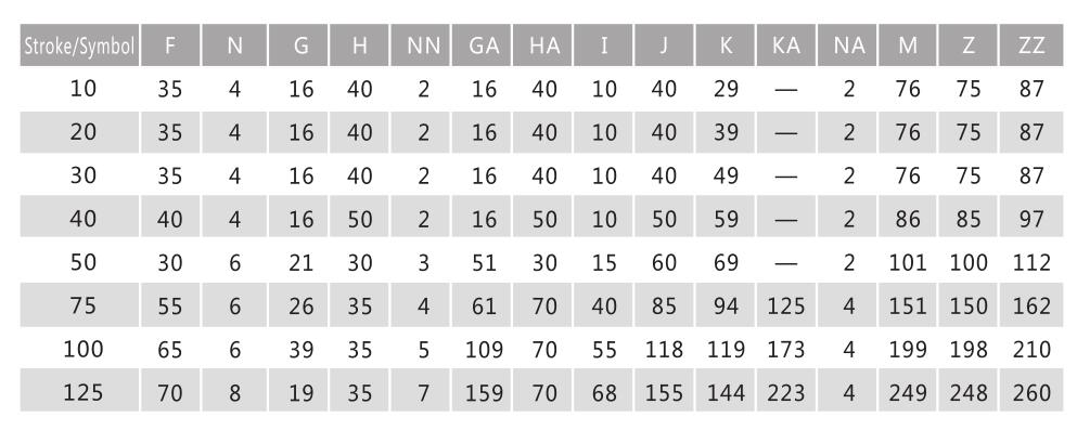 Mini slides cilindros MXS para aplicações pneumáticas com espaço apertado 21