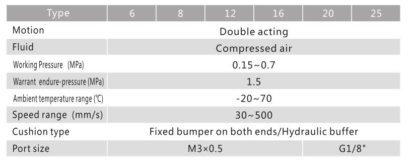 Mini slides cilindros MXS para aplicações pneumáticas com espaço apertado 3