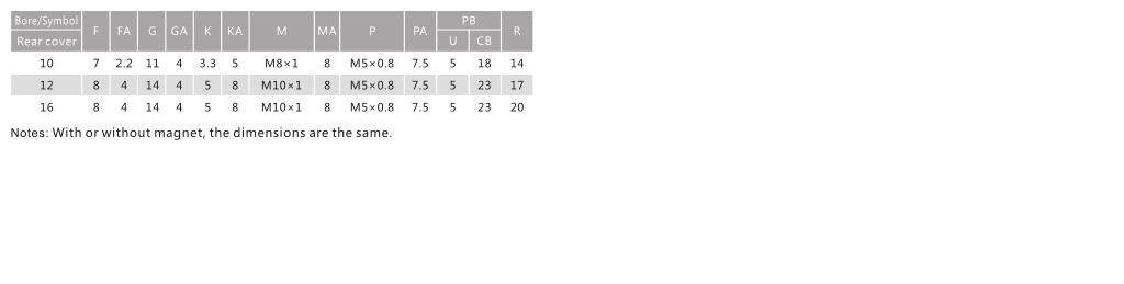 1583679444721267.jpg Edelstahl pneumatischer Stiftzylinder NTA PB 8