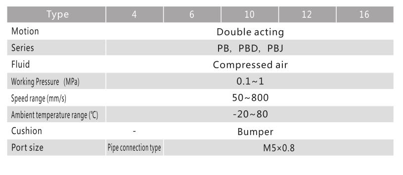 1583679423250225.jpg Edelstahl pneumatischer Stiftzylinder NTA PB 3