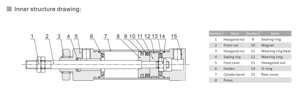 1583679444816599.jpg Edelstahl pneumatischer Stiftzylinder NTA PB 5