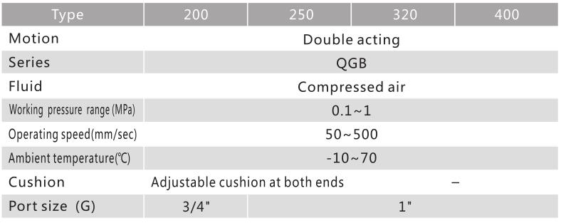 Numatics Air Cylinder Price  NTA Big Bore QGB for High Temperature Environments 3