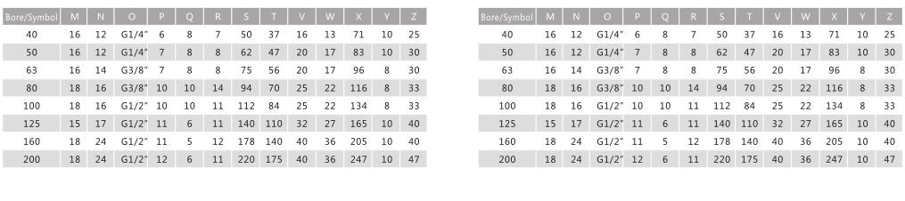 Pneumatic Cylinder with Rod Lock NTA SZ for Factory Automation Systems 6