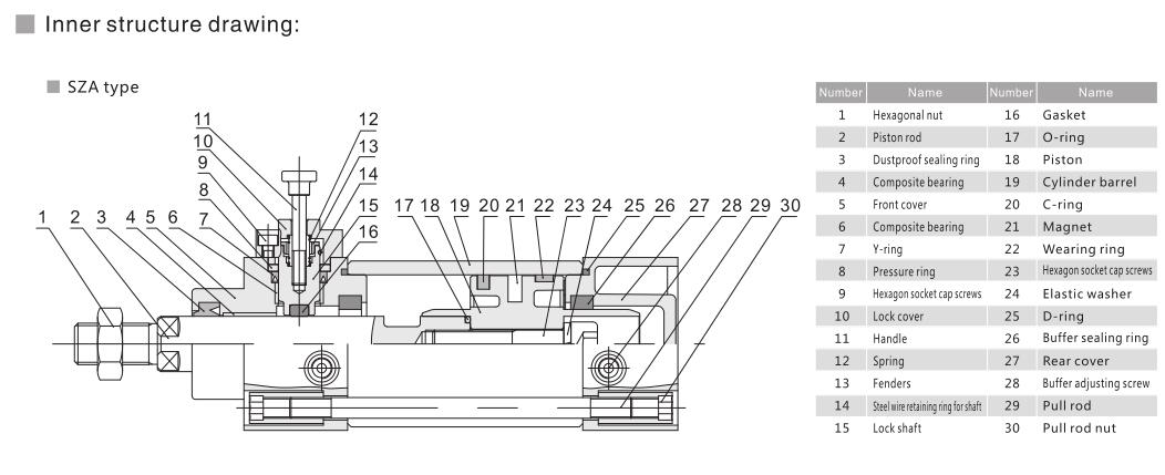 Pneumatic Cylinder with Rod Lock NTA SZ for Factory Automation Systems 5