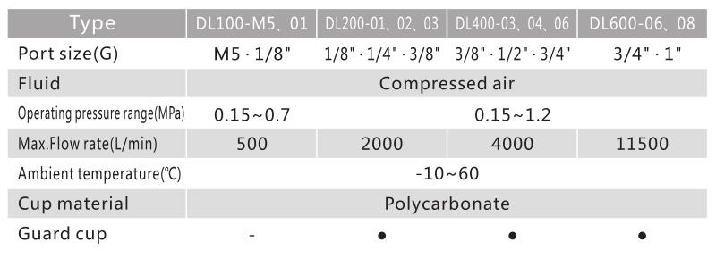 Lubricador de ar comprimido DL 7