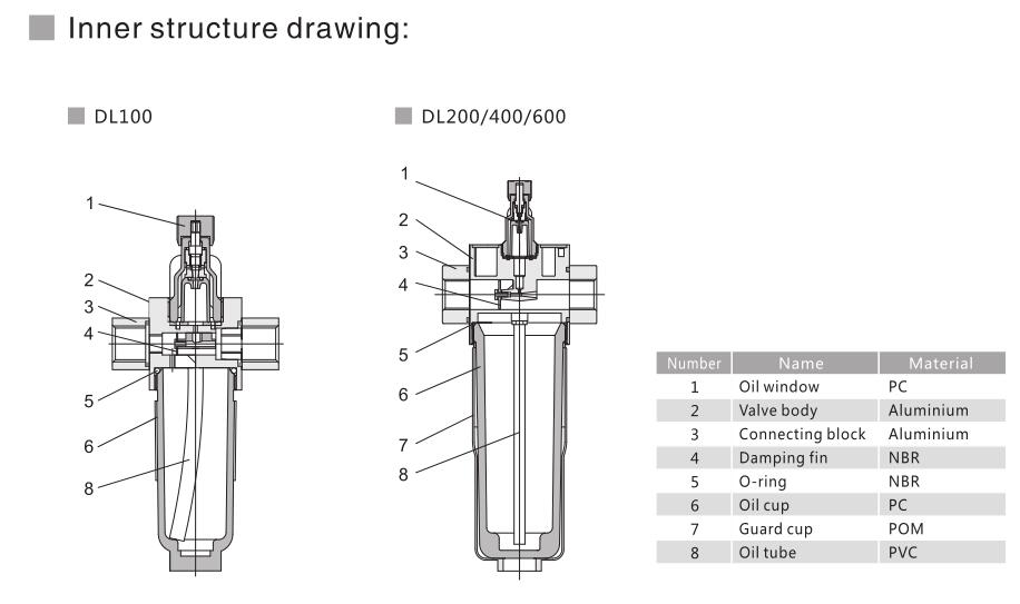 Lubricador de ar comprimido DL 9