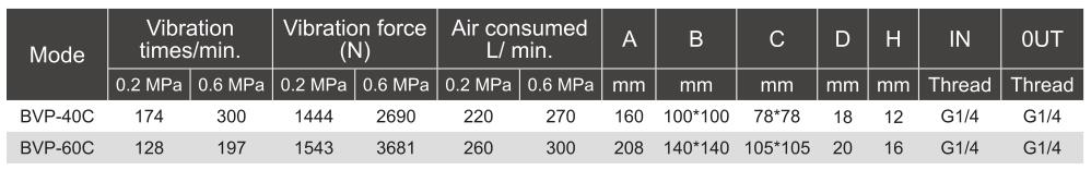 Vibrador neumático de la serie BVP 7