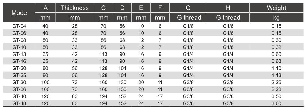 GT Series Pneumatic Turbine Vibrator 7