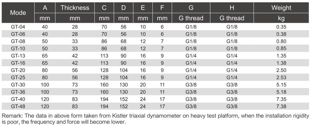 Vibrador pneumático de aço inoxidável 6