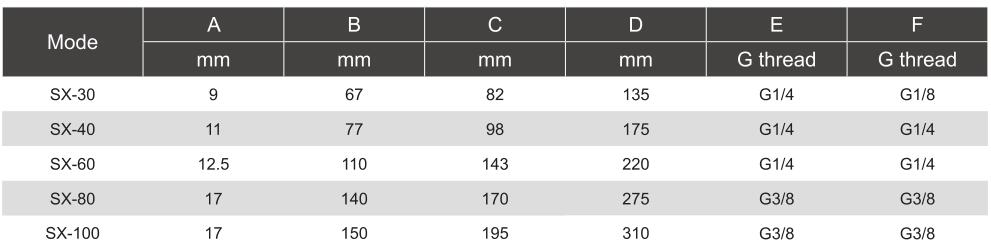 SX Series Impact Air Hammer 4