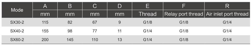 SX-2-Serie Impact Air Hammer 7
