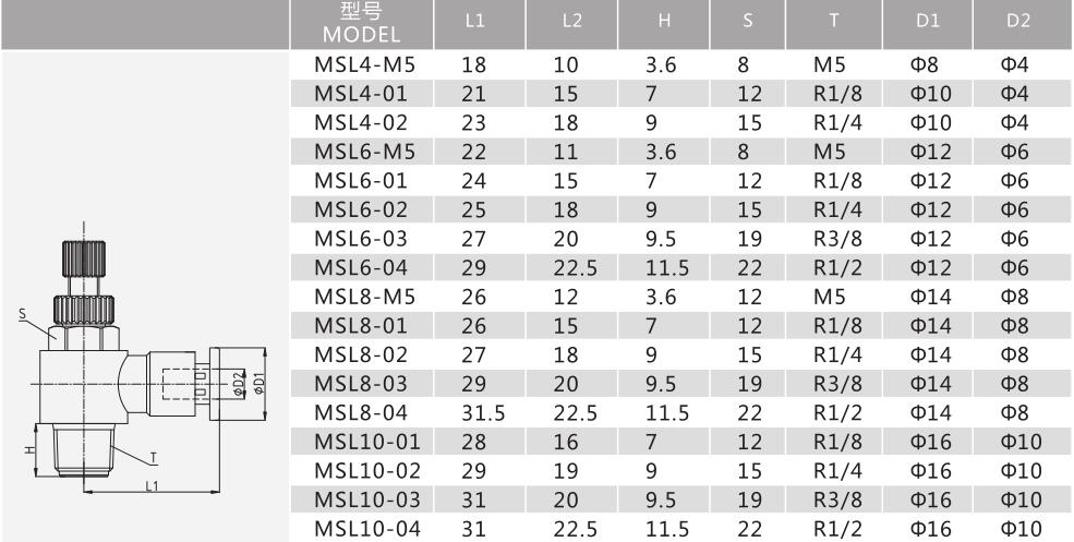 MSL Brass/Metal Elbow Type/Universal Type/Push-lock Type Throttle Control Valve/Air Flow Control Valve 2