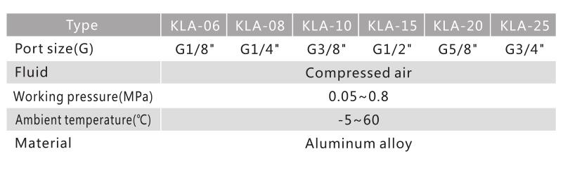 KLA Flow Rate Control Valve 3