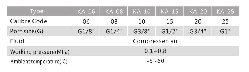 Ka Series Check Ventil 3