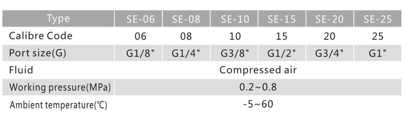 1584084683325141.jpg SE быстрый выпускной клапан 3