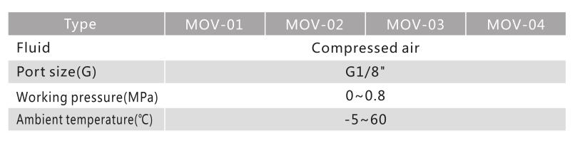 Válvula mecánica de la serie MOV 3