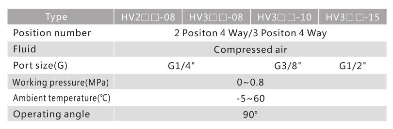 HV -seriehandkopplingsventil 3