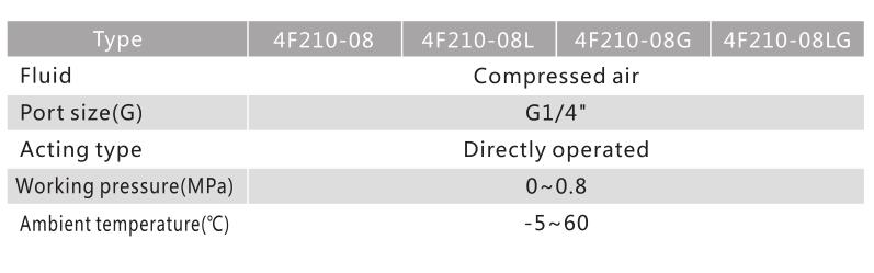 4F Series Foot Valve 3