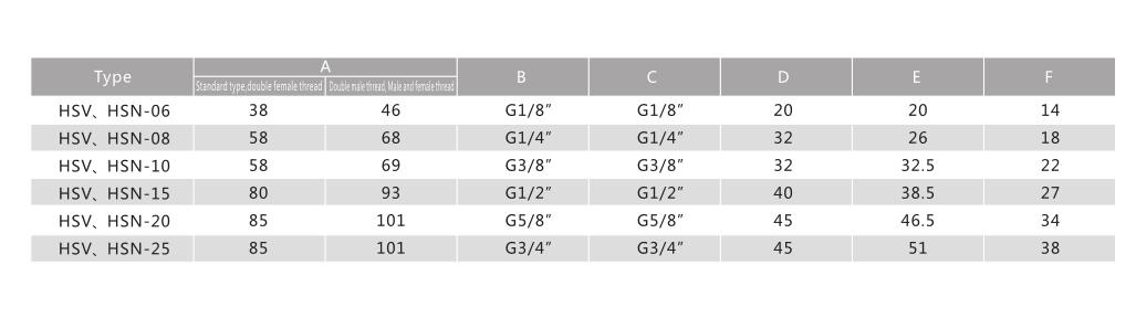 HSV -serie handventil 6