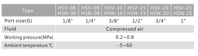 HSV -serie handventil 3