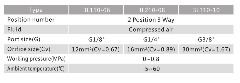 3L Series 3/2 Hand Valve 3