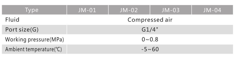 JM Series Mechanical Valve 3