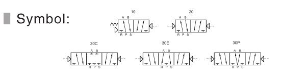 Válvula de control direccional neumática de la serie A5200 5/2 o 5/3 2