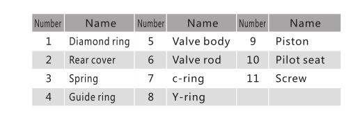A3400 Série 3/2 Valve de commande directionnelle pneumatique 7