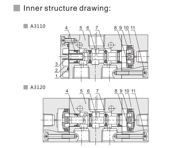 A3100 Series 3/2 Pneumatic Directional Control Valve 6