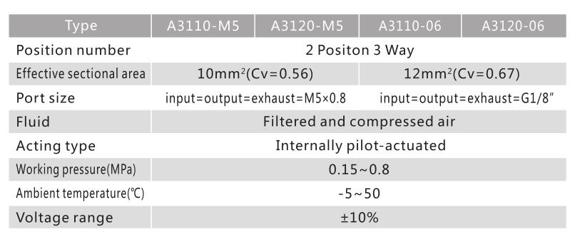 A3100 Series 3/2 Pneumatic Directional Control Valve 3