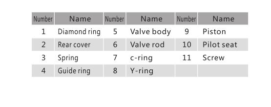 A3100 Series 3/2 Pneumatic Directional Control Valve 5