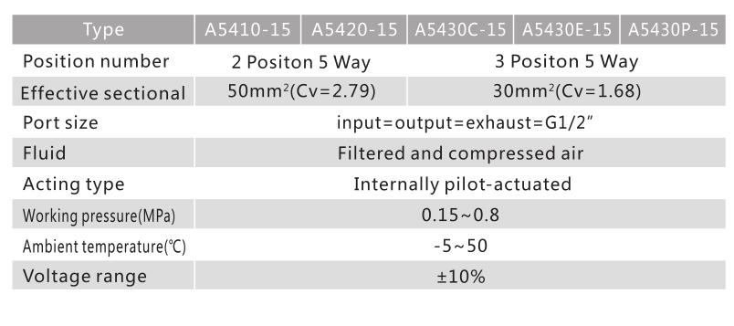 A5400 Serie 5/2 oder 5/3 Pneumatische Richtungssteuerventil 3